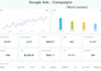 create setup and promote your google adwords PPC campaigns